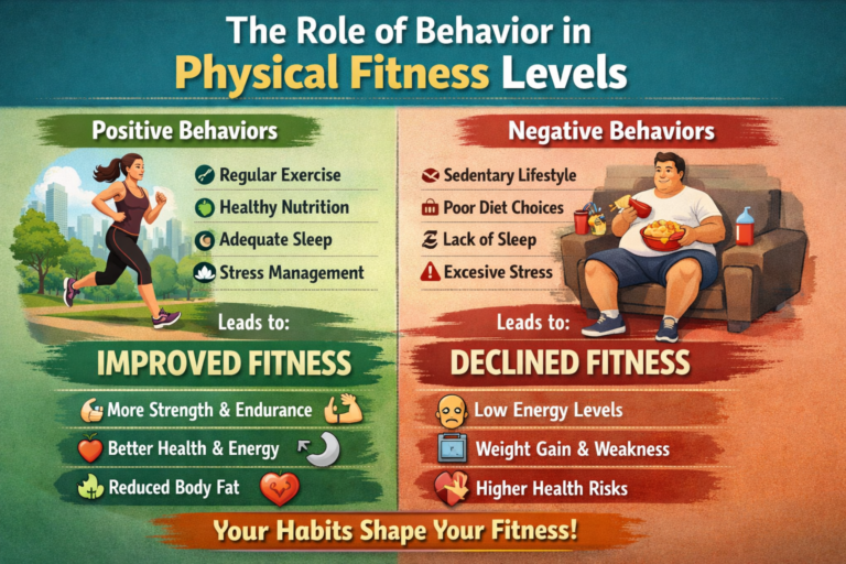Discuss The Role of Behavior in Physical Fitness Levels.