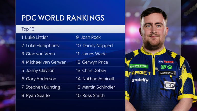 Premier League Darts Schedule 2026: Full Dates, Venues and Player Lineup Premier League Darts Schedule